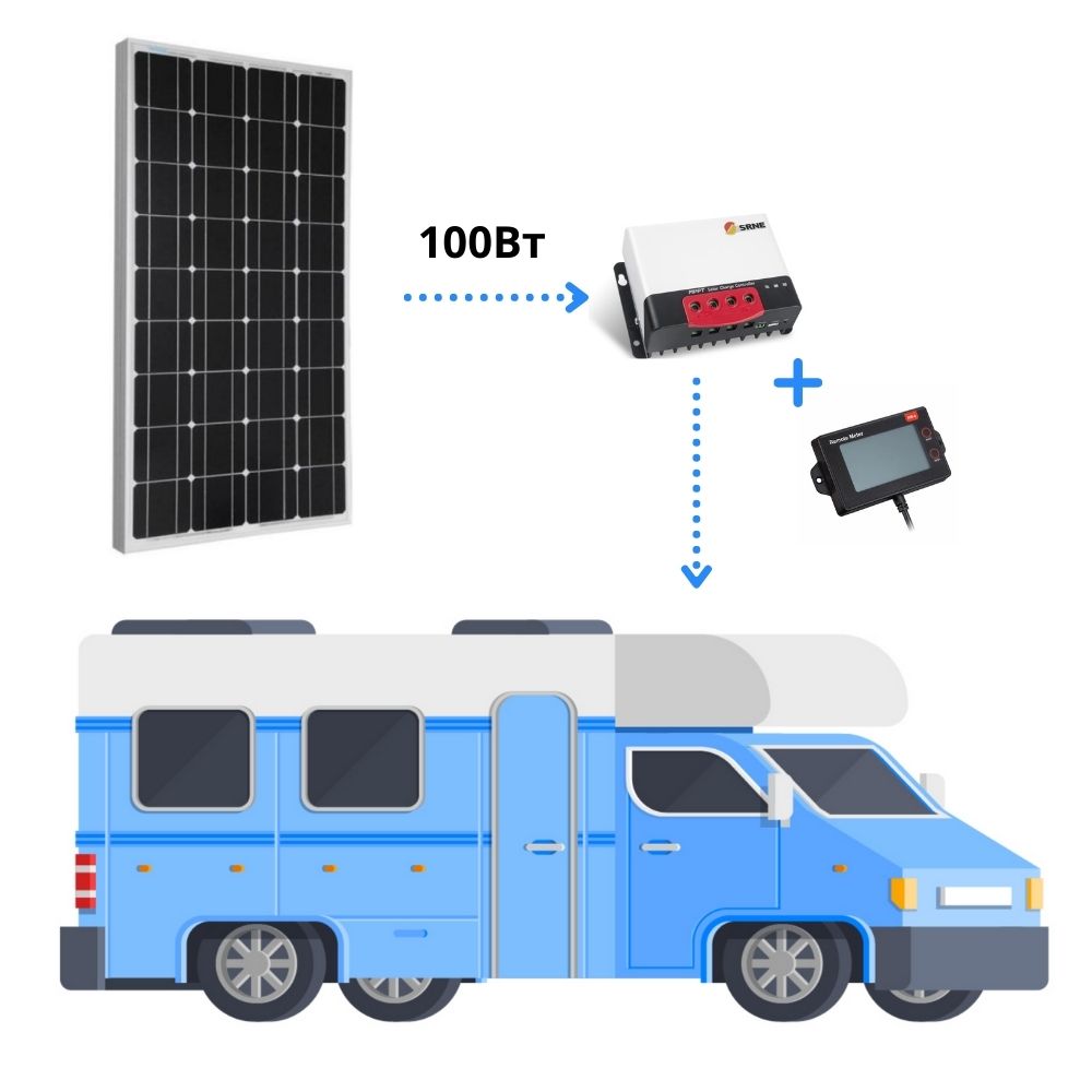 Солнечная панель для автодома с MPPT контроллером комплект Старт Солнечная панель для автодома с MPPT контроллером комплект Старт