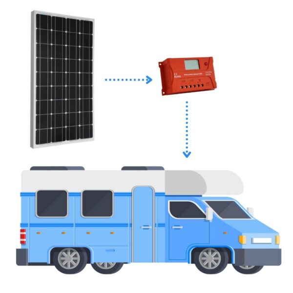 Солнечные панели на автодом-1